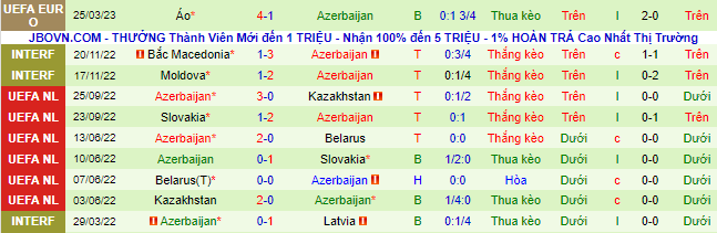 Nhận định, soi kèo Thụy Điển vs Azerbaijan, 1h45 ngày 28/3 - Ảnh 2