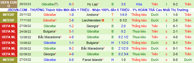 Nhận định, soi kèo Thụy Điển vs Azerbaijan, 1h45 ngày 28/3 - Ảnh 3