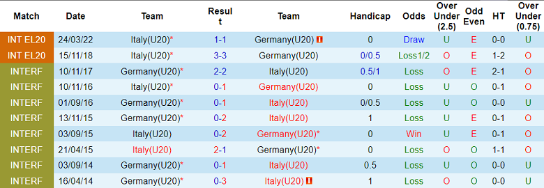 Nhận định, soi kèo U20 Italia vs U20 Đức, 20h ngày 27/3 - Ảnh 3