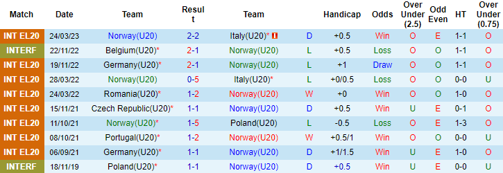 Nhận định, soi kèo U20 Na Uy vs U20 Romania, 23h ngày 27/3 - Ảnh 1