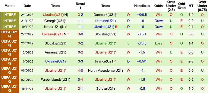 Nhận định, soi kèo U21 Italia vs U21 Ukraine, 1h00 ngày 28/3 - Ảnh 2