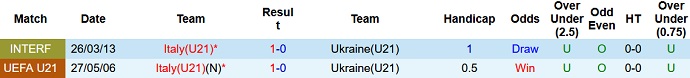 Nhận định, soi kèo U21 Italia vs U21 Ukraine, 1h00 ngày 28/3 - Ảnh 3