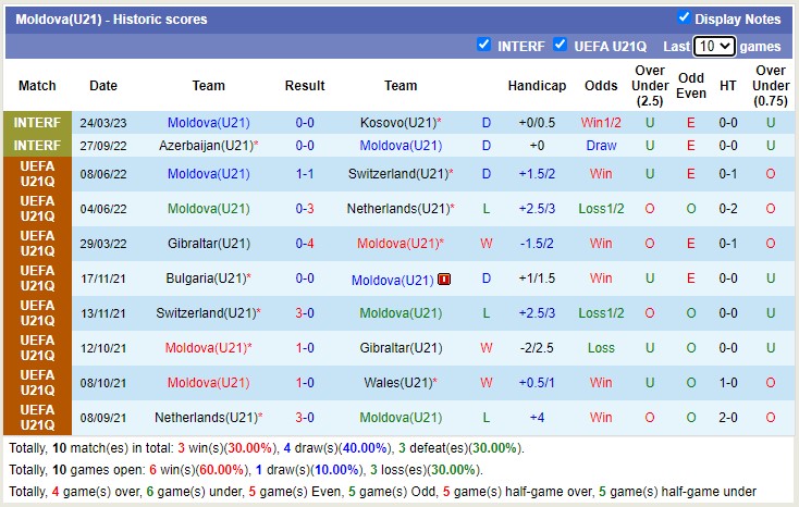 Nhận định, soi kèo U21 Moldova vs U21 Áo, 18h30 ngày 27/3 - Ảnh 1