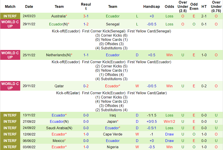 Nhận định, soi kèo Úc vs Ecuador, 15h30 ngày 28/3 - Ảnh 2