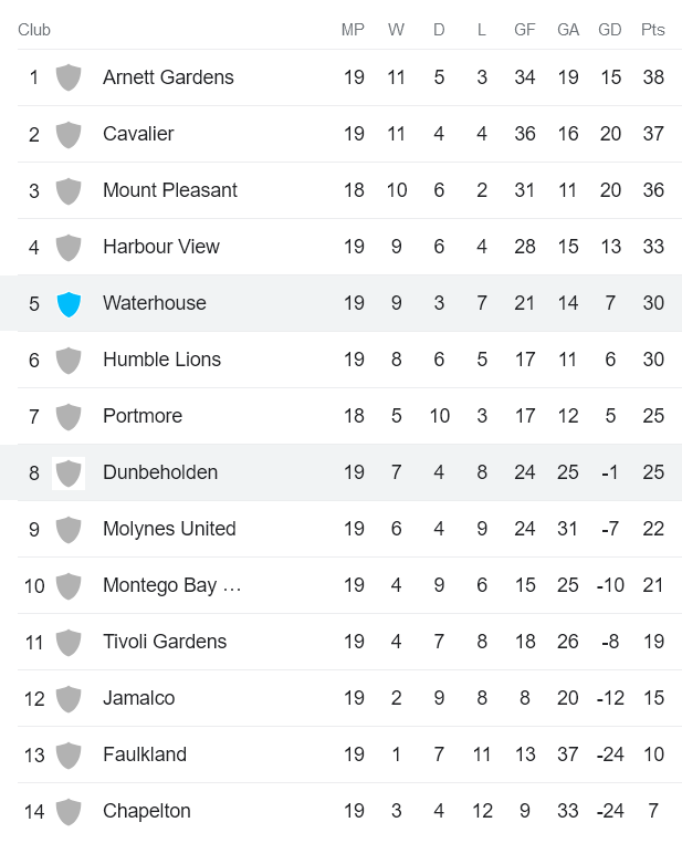 Nhận định, soi kèo Waterhouse vs Dunbeholden, 7h30 ngày 28/3 - Ảnh 4