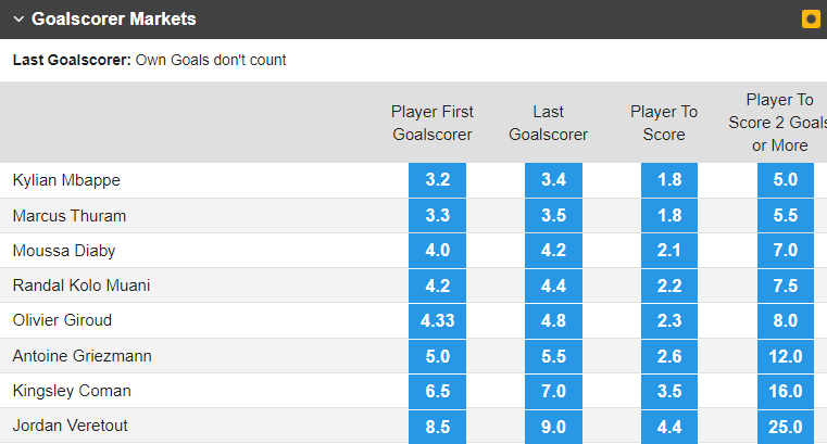 Soi bảng vị cầu thủ ghi bàn Ireland vs Pháp, 1h45 ngày 28/3 - Ảnh 1