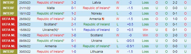 Soi kèo phạt góc Ireland vs Pháp, 1h45 ngày 28/3 - Ảnh 1