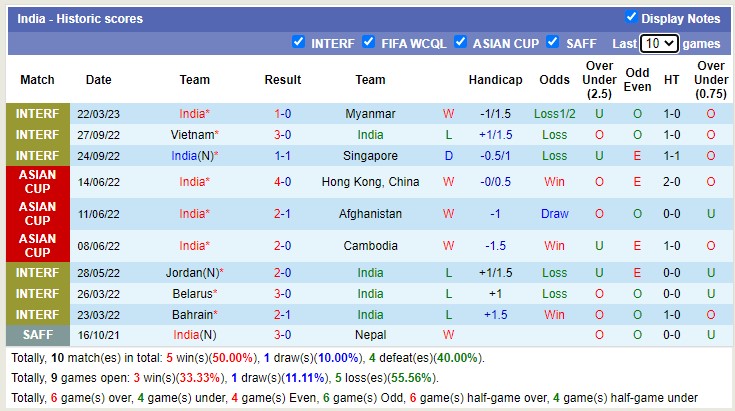 Nhận định, soi kèo Ấn Độ vs Kyrgyzstan, 19h30 ngày 28/3 - Ảnh 1