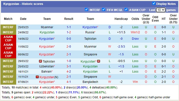 Nhận định, soi kèo Ấn Độ vs Kyrgyzstan, 19h30 ngày 28/3 - Ảnh 2