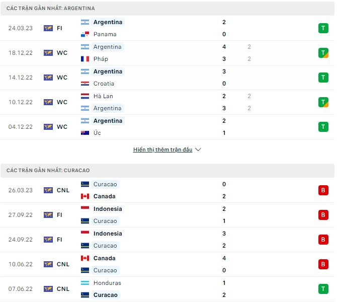 Nhận định, soi kèo Argentina vs Curacao, 6h ngày 28/3 - Ảnh 1
