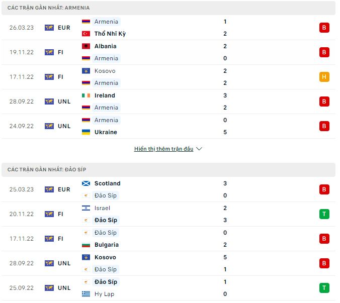 Nhận định, soi kèo Armenia vs Đảo Síp, 22h ngày 28/3 - Ảnh 1