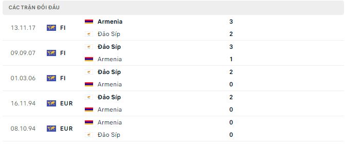 Nhận định, soi kèo Armenia vs Đảo Síp, 22h ngày 28/3 - Ảnh 2