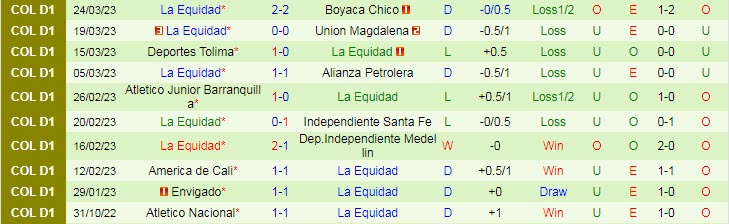 Nhận định, soi kèo Boyaca Chico vs La Equidad, 8h15 ngày 29/3 - Ảnh 2