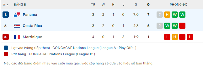 Nhận định, soi kèo Costa Rica vs Panama, 9h ngày 29/3 - Ảnh 4