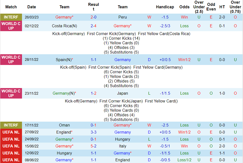 Nhận định, soi kèo Đức vs Bỉ, 1h45 ngày 29/3 - Ảnh 1