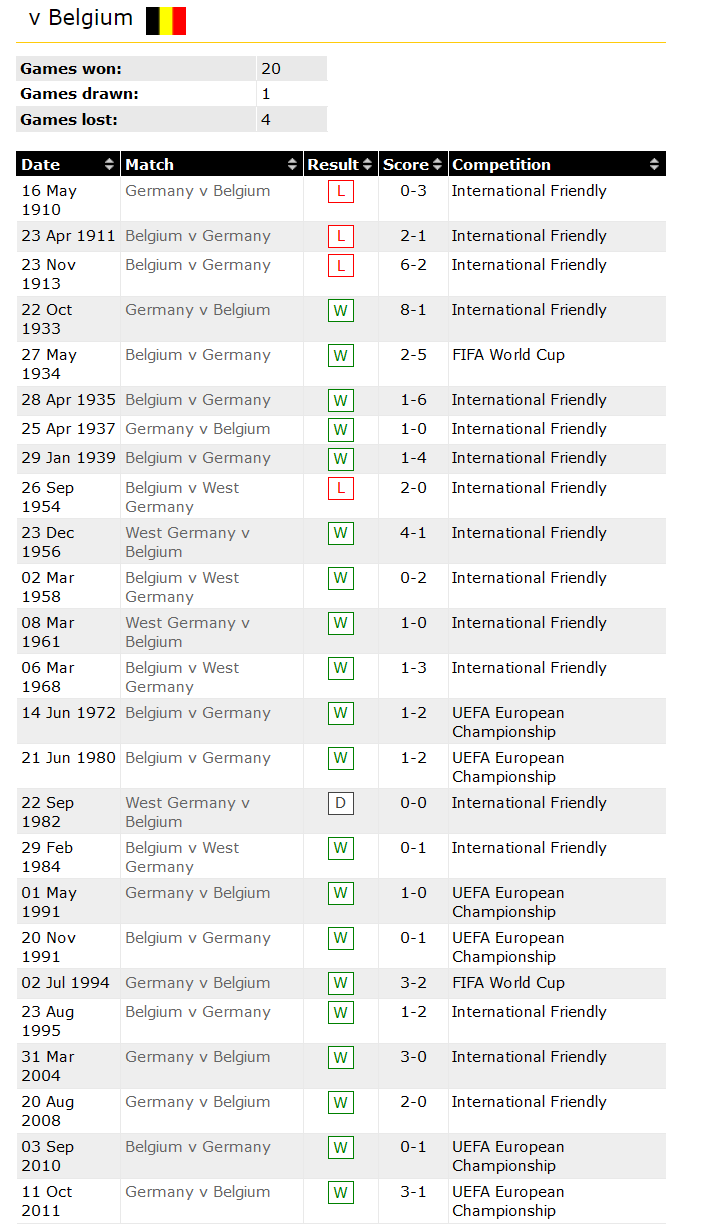 Nhận định, soi kèo Đức vs Bỉ, 1h45 ngày 29/3 - Ảnh 3