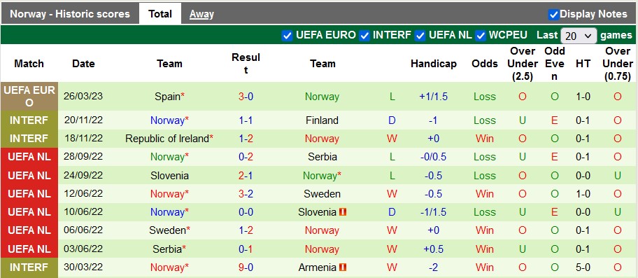 Nhận định, soi kèo Georgia vs Na Uy, 23h ngày 28/3 - Ảnh 2