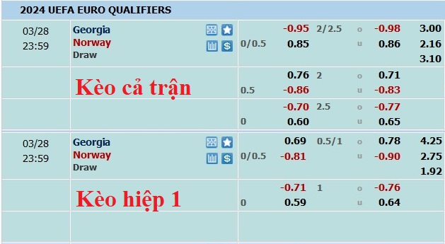 Nhận định, soi kèo Georgia vs Na Uy, 23h ngày 28/3 - Ảnh 4