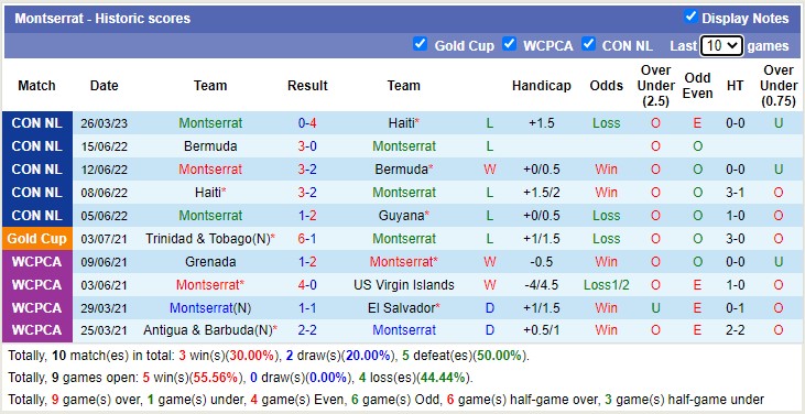 Nhận định, soi kèo Guyana vs Montserrat, 6h ngày 29/3 - Ảnh 2