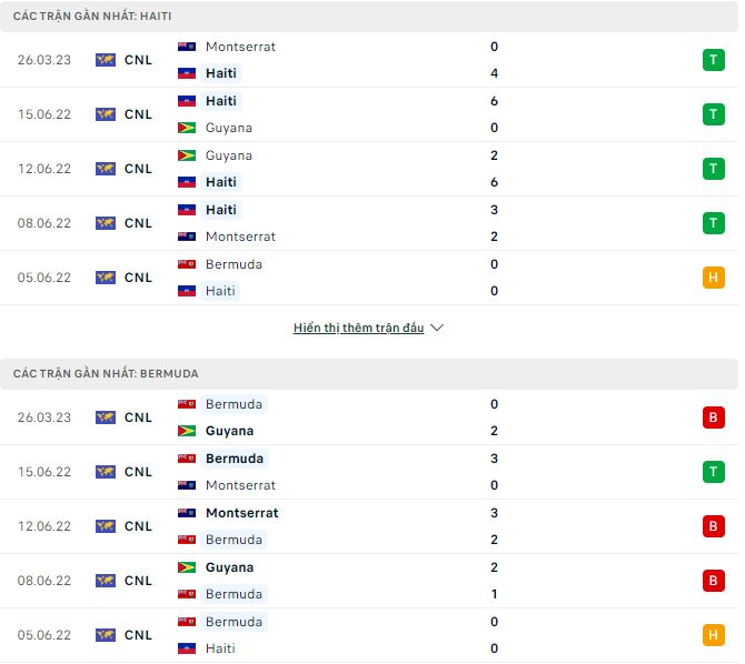 Nhận định, soi kèo Haiti vs Bermuda, 5h ngày 29/3 - Ảnh 1