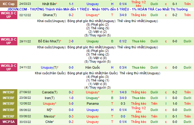 Nhận định, soi kèo Hàn Quốc vs Uruguay, 18h ngày 28/3 - Ảnh 3