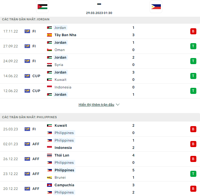 Nhận định, soi kèo Jordan vs Philippines, 1h30 ngày 29/3 - Ảnh 1