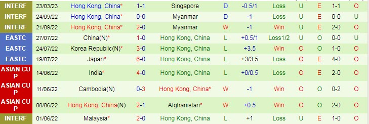 Nhận định, soi kèo Malaysia vs Hồng Kông, 21h ngày 28/3 - Ảnh 2