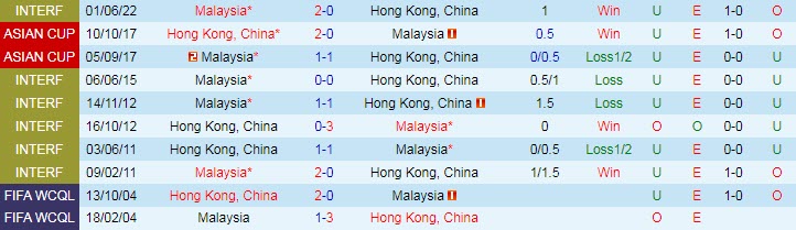 Nhận định, soi kèo Malaysia vs Hồng Kông, 21h ngày 28/3 - Ảnh 3
