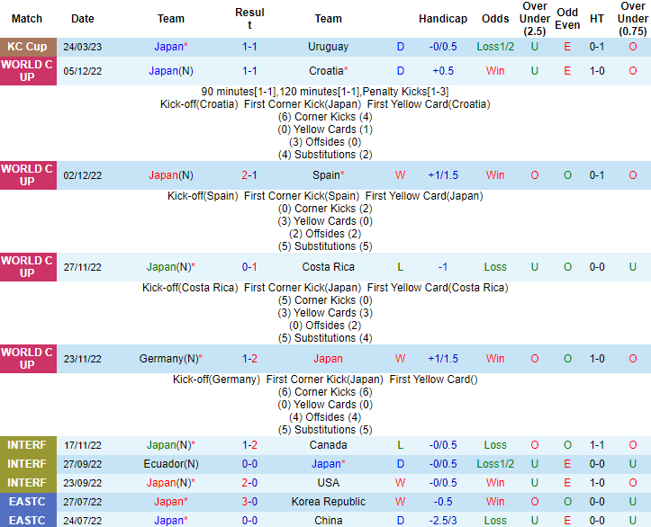 Nhận định, soi kèo Nhật Bản vs Colombia, 17h20 ngày 28/3 - Ảnh 1