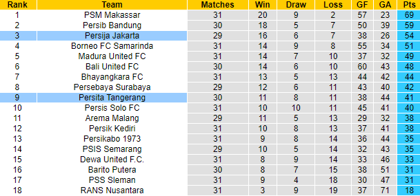 Nhận định, soi kèo Persita vs Persija, 20h30 ngày 28/3 - Ảnh 4