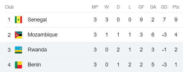 Nhận định, soi kèo Rwanda vs Benin, 20h ngày 29/3 - Ảnh 4