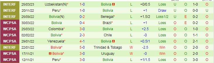 Nhận định, soi kèo Saudi Arabia vs Bolivia, 2h ngày 29/3 - Ảnh 2