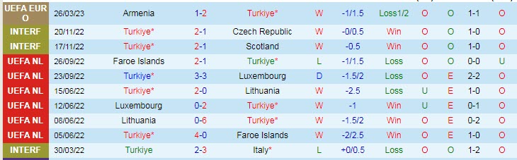 Nhận định, soi kèo Thổ Nhĩ Kỳ vs Croatia, 1h45 ngày 29/3 - Ảnh 1