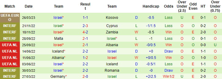 Nhận định, soi kèo Thụy Sĩ vs Israel, 1h45 ngày 29/3 - Ảnh 2