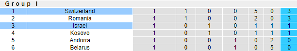 Nhận định, soi kèo Thụy Sĩ vs Israel, 1h45 ngày 29/3 - Ảnh 5