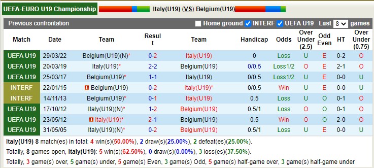 Nhận định, soi kèo U19 Italia vs U19 Bỉ, 17h ngày 28/3 - Ảnh 3