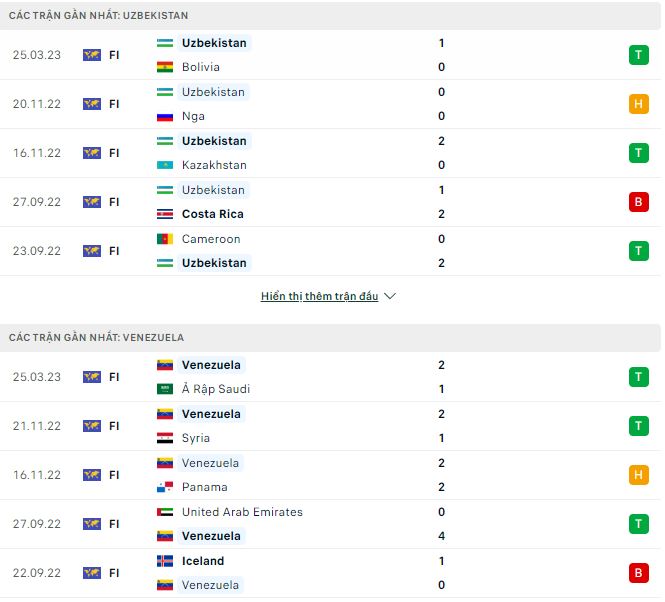 Nhận định, soi kèo Uzbekistan vs Venezuela, 1h ngày 29/3 - Ảnh 1