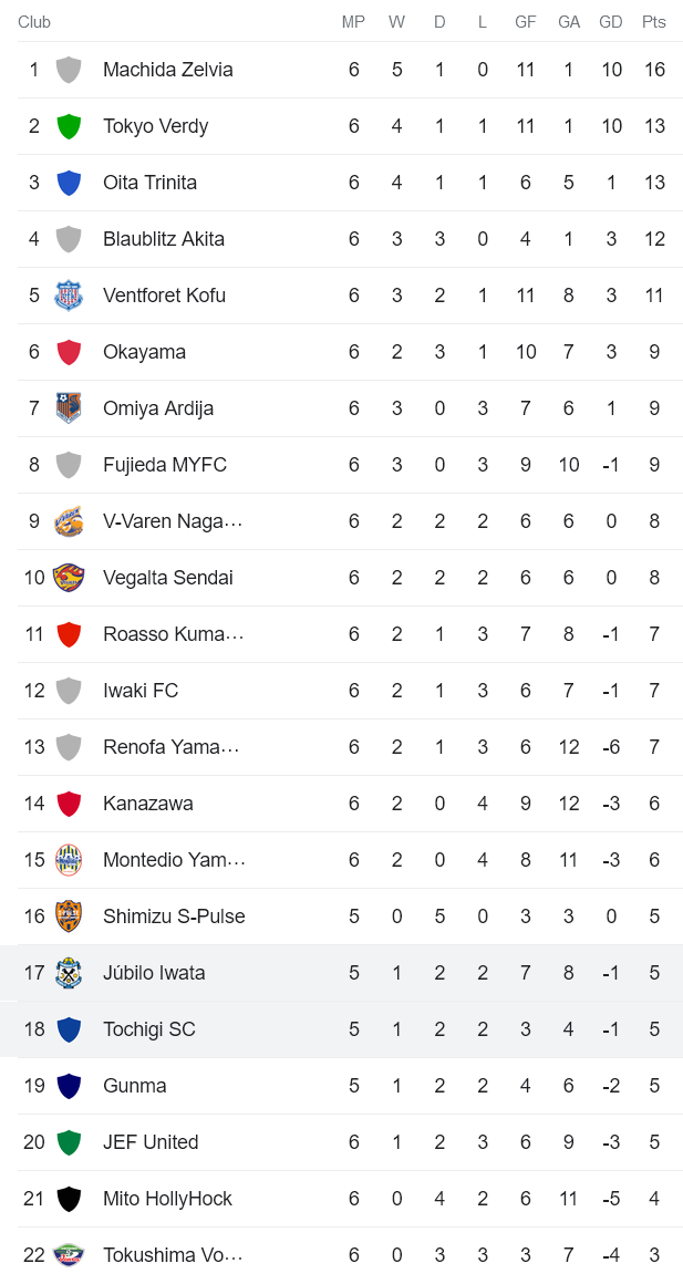 Phân tích kèo hiệp 1 Jubilo Iwata vs Tochigi, 17h ngày 29/3 - Ảnh 4