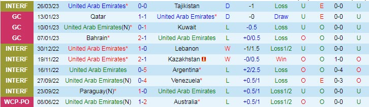 Phân tích kèo hiệp 1 UAE vs Thái Lan, 1h ngày 29/3 - Ảnh 1