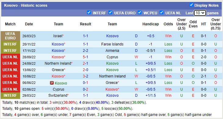 Soi kèo, dự đoán Macao Kosovo vs Andorra, 1h45 ngày 29/3 - Ảnh 1
