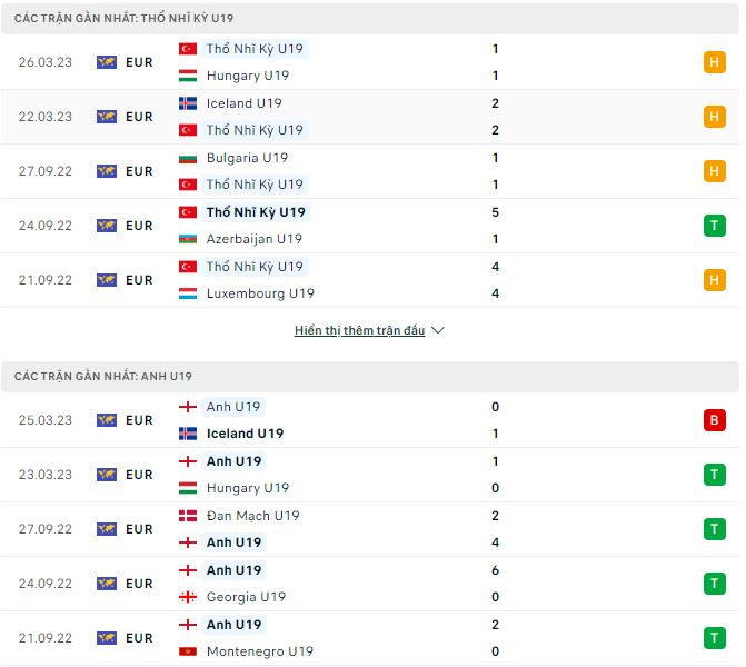 Soi kèo, dự đoán Macao U19 Thổ Nhĩ Kỳ vs U19 Anh, 1h30 ngày 29/3 - Ảnh 1