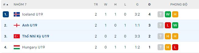 Soi kèo, dự đoán Macao U19 Thổ Nhĩ Kỳ vs U19 Anh, 1h30 ngày 29/3 - Ảnh 3