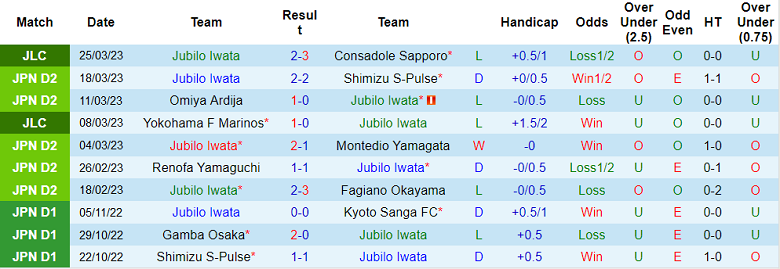 Soi kèo phạt góc Jubilo Iwata vs Tochigi, 17h ngày 29/3 - Ảnh 1