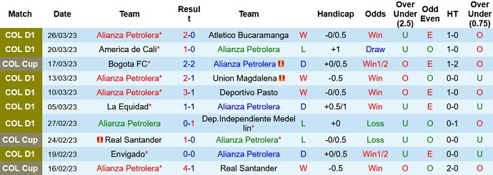 Nhận định, soi kèo Alianza vs Bogotá, 4h00 ngày 30/3 - Ảnh 1