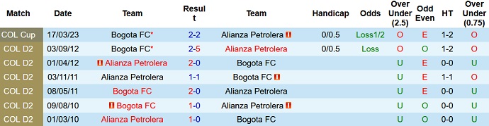 Nhận định, soi kèo Alianza vs Bogotá, 4h00 ngày 30/3 - Ảnh 3
