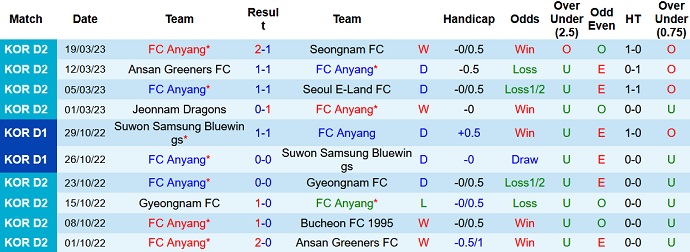 Nhận định, soi kèo Anyang vs Busan I'Park, 17h00 ngày 29/3 - Ảnh 1