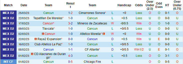 Nhận định, soi kèo Cancun vs Tapatio, 8h05 ngày 30/3 - Ảnh 1