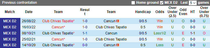Nhận định, soi kèo Cancun vs Tapatio, 8h05 ngày 30/3 - Ảnh 3