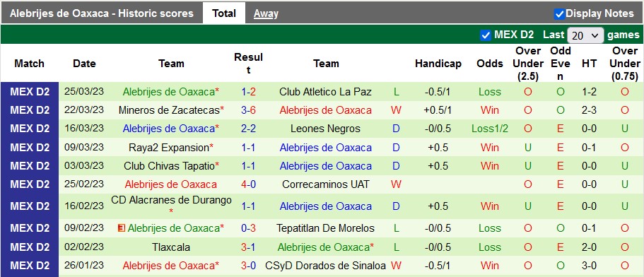 Nhận định, soi kèo Cimarrones vs Alebrijes Oaxaca, 10h05 ngày 29/3 - Ảnh 2