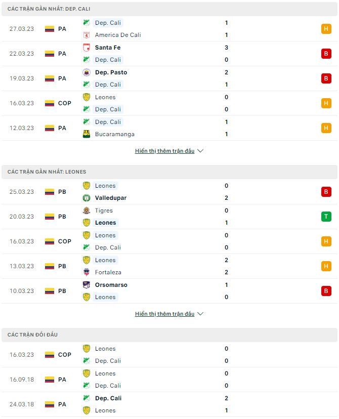 Nhận định, soi kèo Dep. Cali vs Leones, 5h30 ngày 30/3 - Ảnh 1